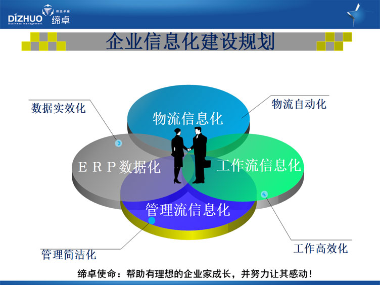 企业信息化建设规划--工作流信息化